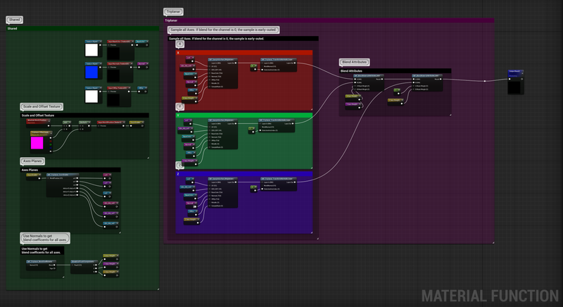 Triplanar, Dithered Triplanar, And Biplanar Mapping In Unreal | Ryan ...